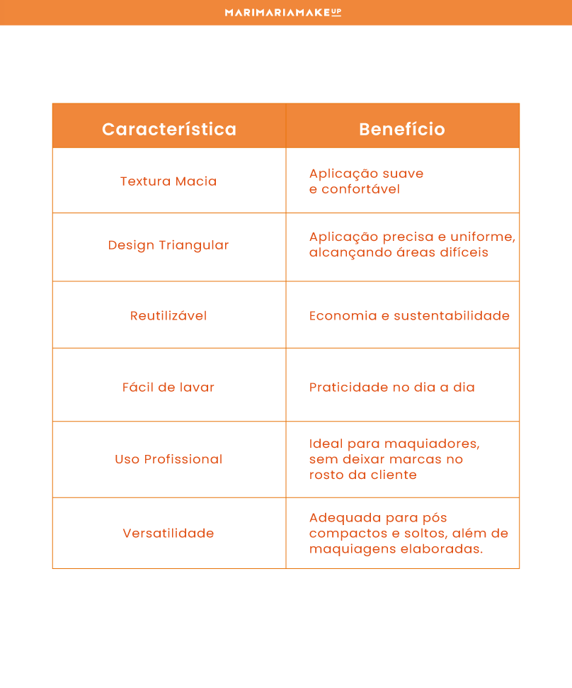 Puffer - Esponja para aplicação de póClique e veja!